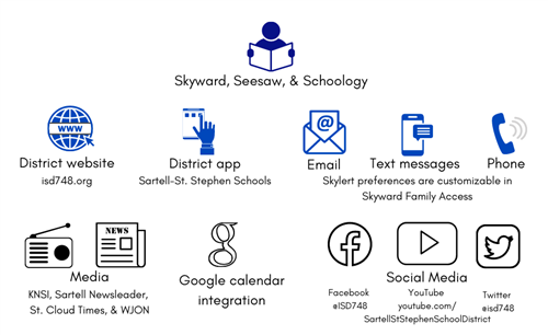 communications tools