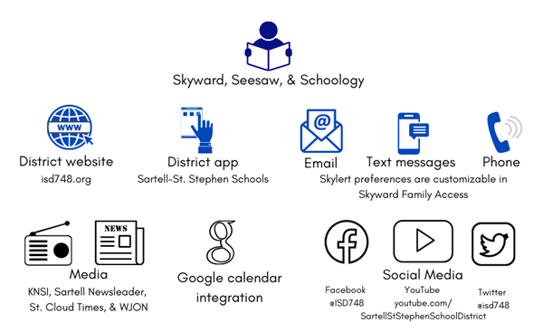 Communications