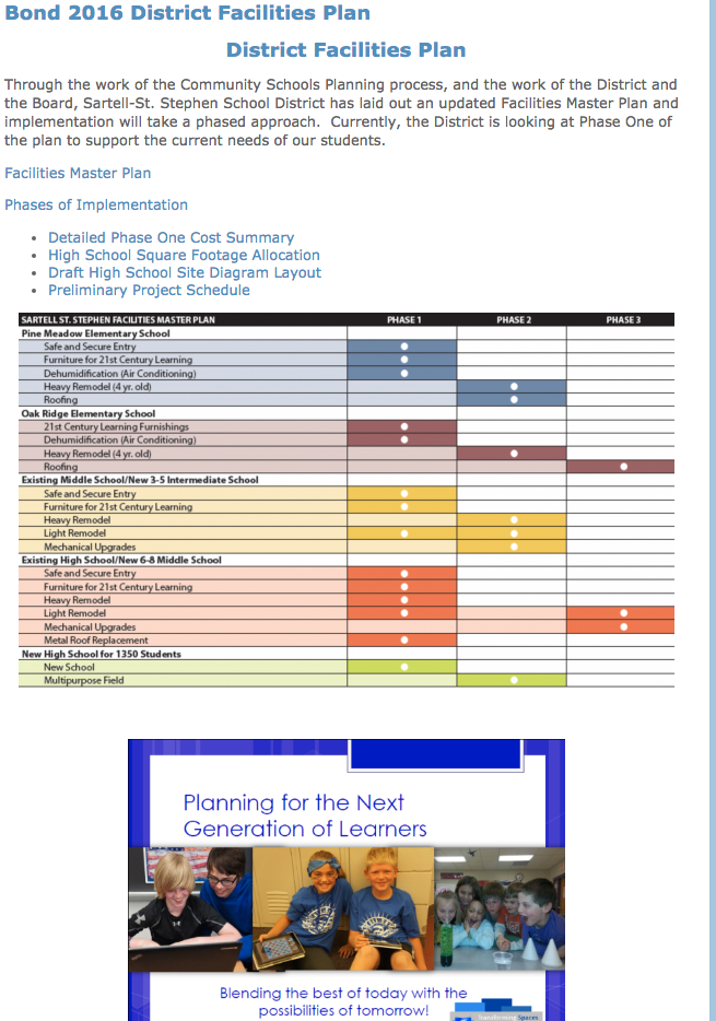 2016 Bond District Facilities plan