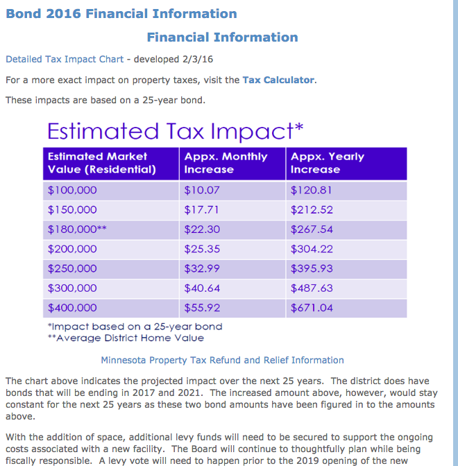 2016 bond financial info top of page